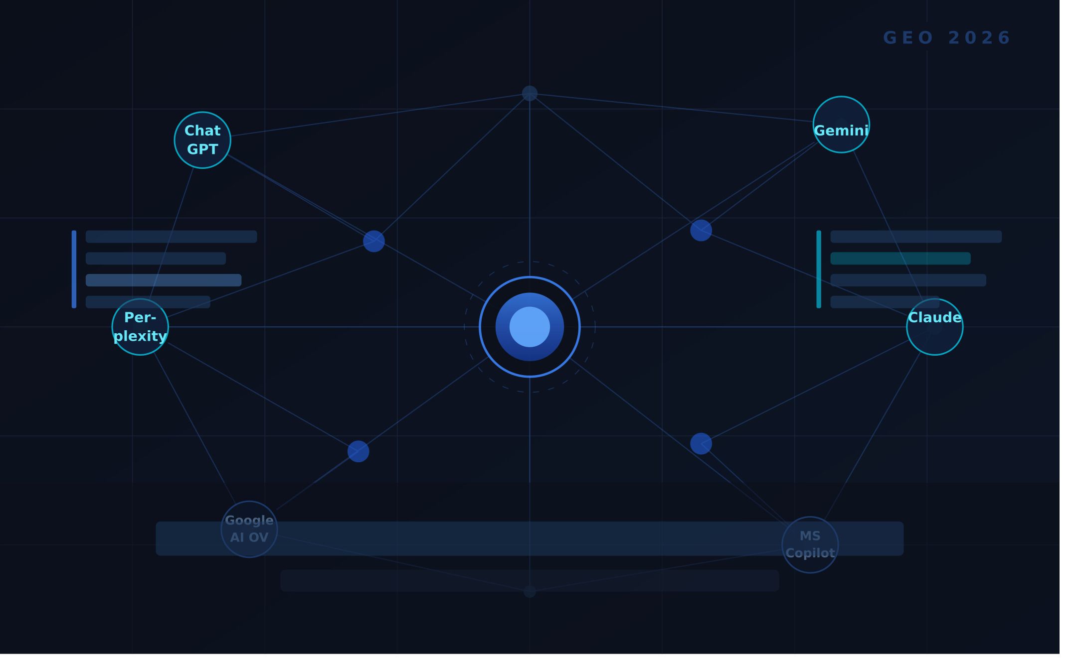 GEO 2026: The Generative Engine Optimization Guide