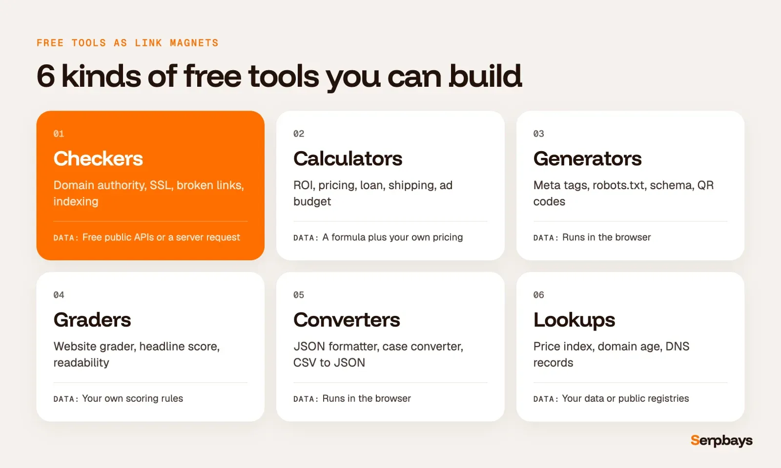 Six kinds of free tools you can build: checkers, calculators, generators, graders, converters and lookups, with where the data comes from